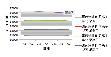 国产精品麻豆欧美日韩WW7月份阴离子国产精品麻豆欧美日韩WW价格趋势